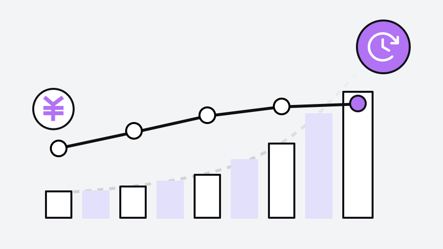 お手頃な価格で、多数の長時間の通話にも最適