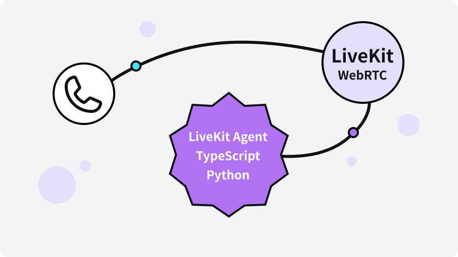 好みのAIエージェント基盤と柔軟に連携